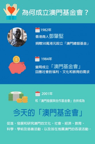 考考你，知唔知澳門基金會點樣嚟？